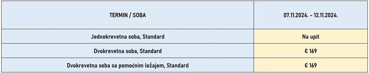 putovanje-bukurest-dan-primirja-3noci-bus-cene