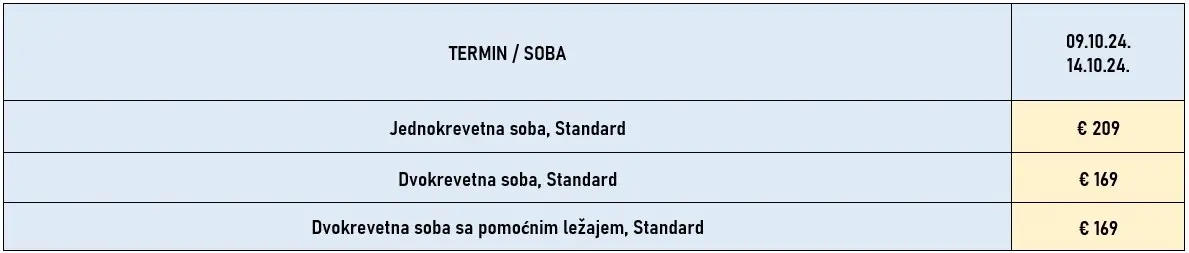 putovanje-atina-redovni-polasci-3noci-bus-cene