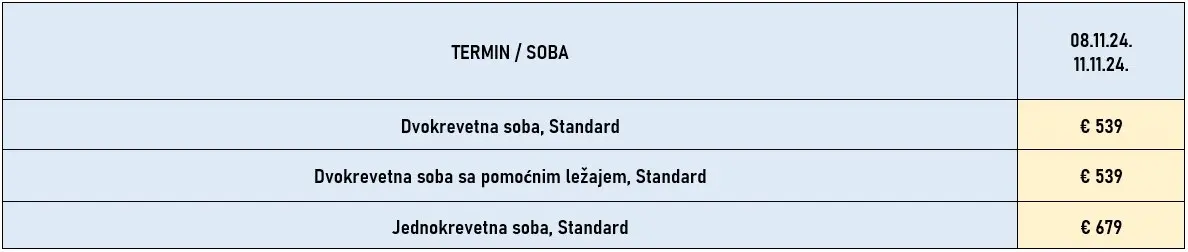 putovanje-barselona-dan-primirja-3noci-avio-cene1