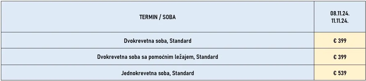 putovanje-barselona-dan-primirja-3noci-avio-cene2