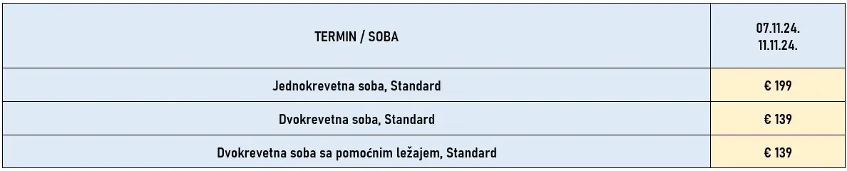 putovanje-budimpesta-dan-primirja-3noci-bus-cene