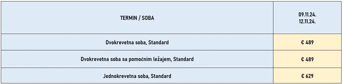 putovanje-lisabon-dan-primirja-3noci-avio-cene