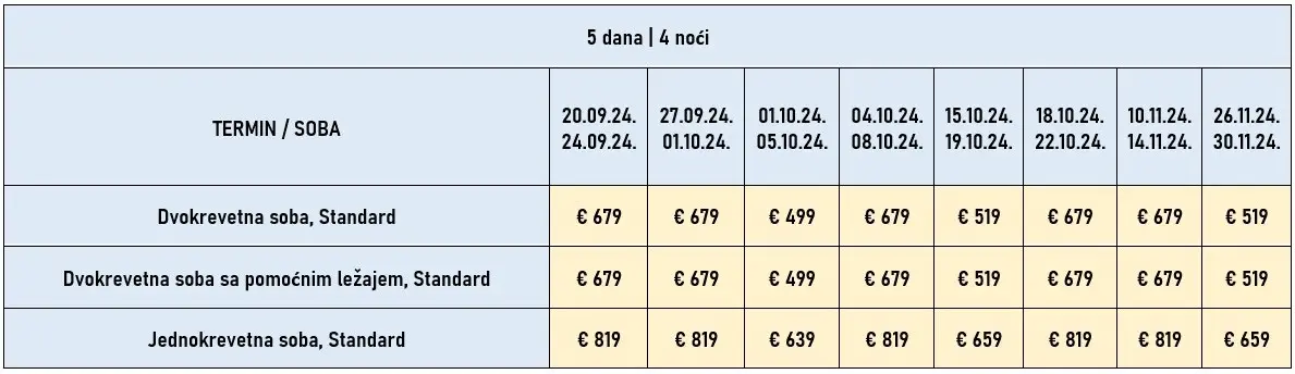 putovanje-lisabon-redovni-polasci-4noci-avio-cene