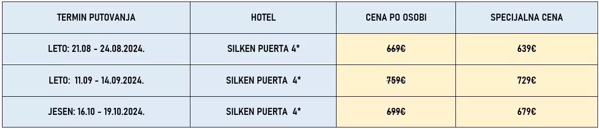 putovanje-madrid-redovni-polasci-spanija-avio-3noci-cene