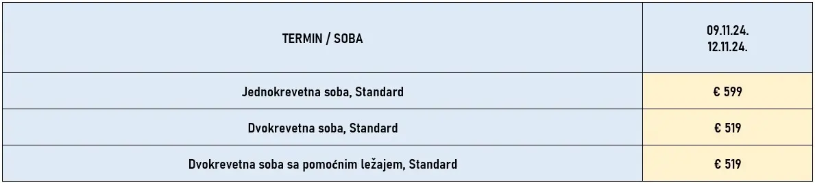 putovanje-rim-dan-primirja-3noci-avio-cene