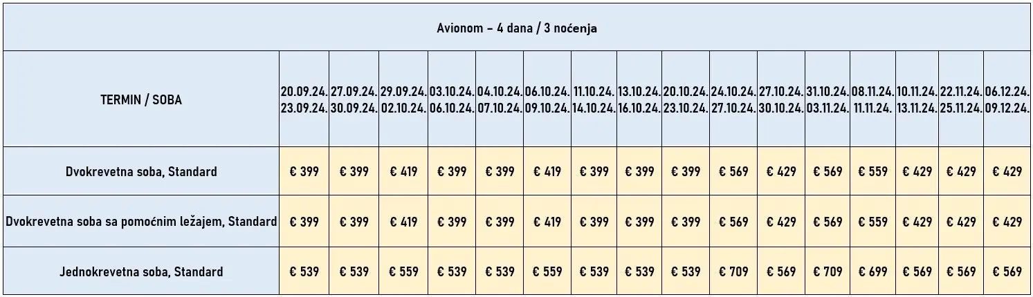 putovanje-spanija-barselona-redovni-polasci-3noci-avio-cene