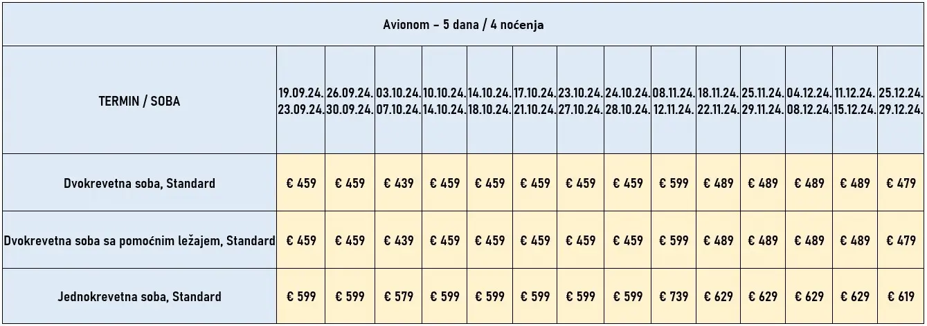 putovanje-spanija-barselona-redovni-polasci-4noci-avio-cene