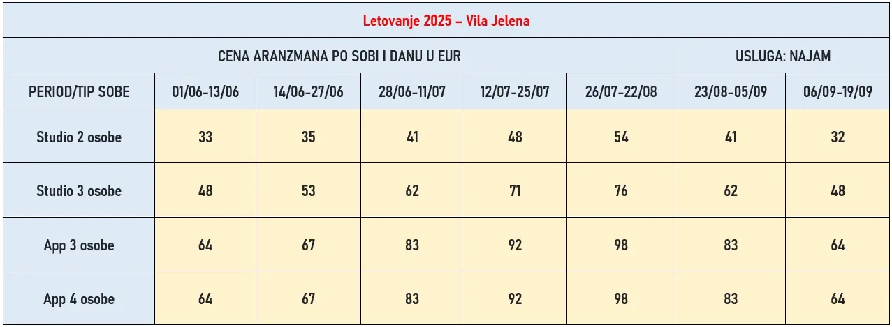 vila-jelena-rafailovici-cene