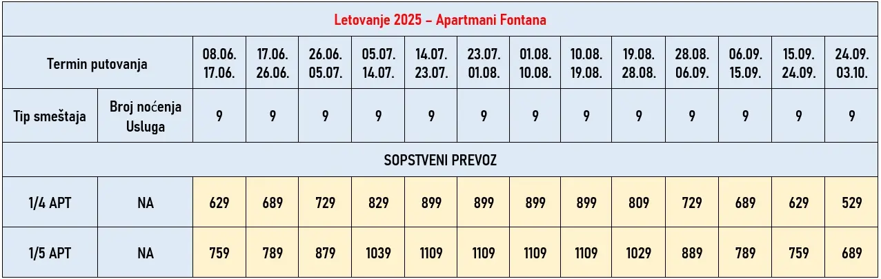 apartmani-fontana-rafailovici-cene