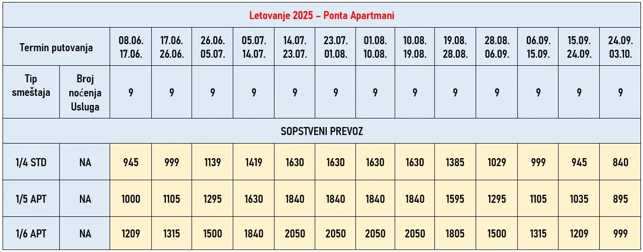 apartmani-ponta-rafailovici-cene