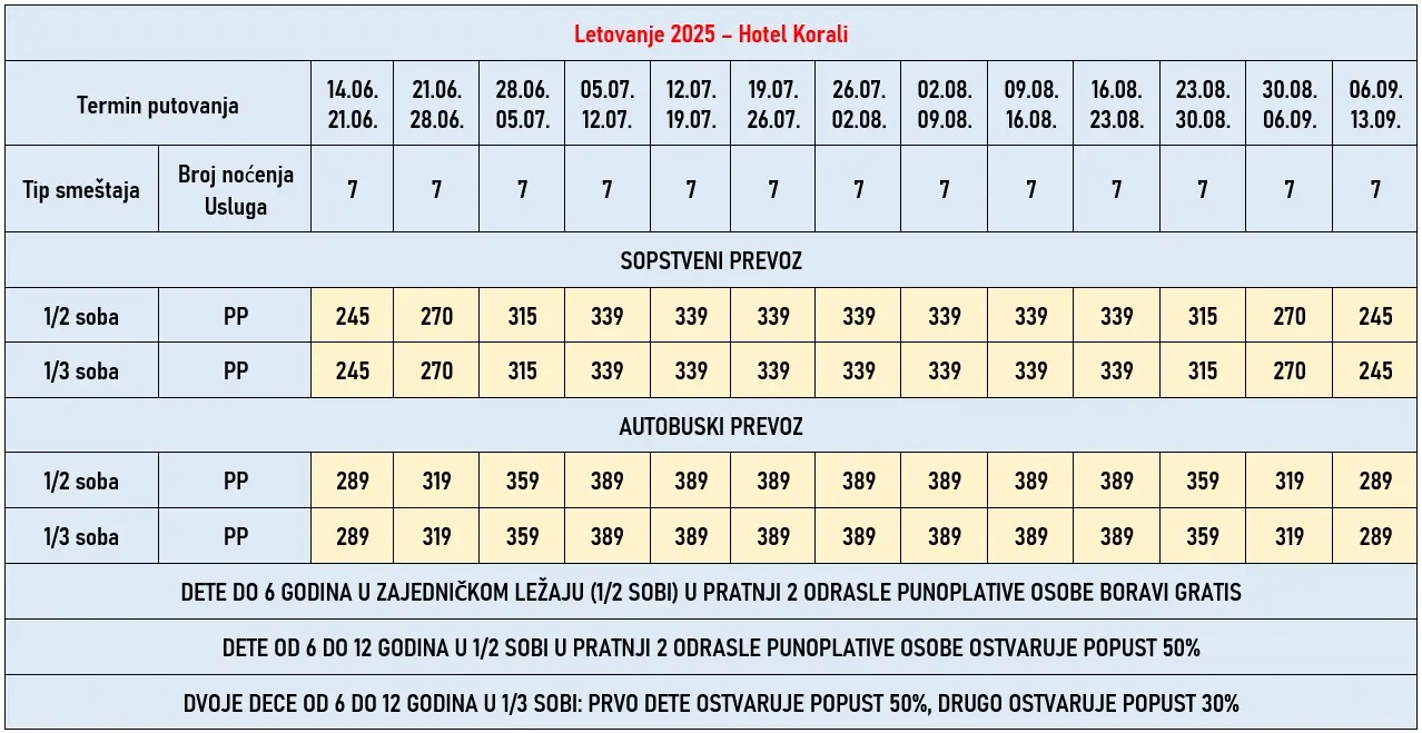 hotel-korali-sutomore-cene