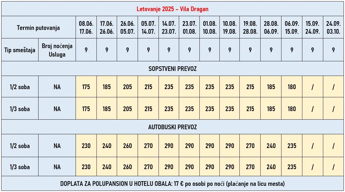 vila-dragan-rafailovici-cene