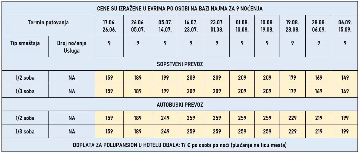 vila-vesko-crna-gora-rafailovici-cene