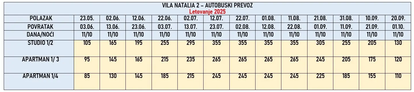 vila-natalia2-pefkohori-cene