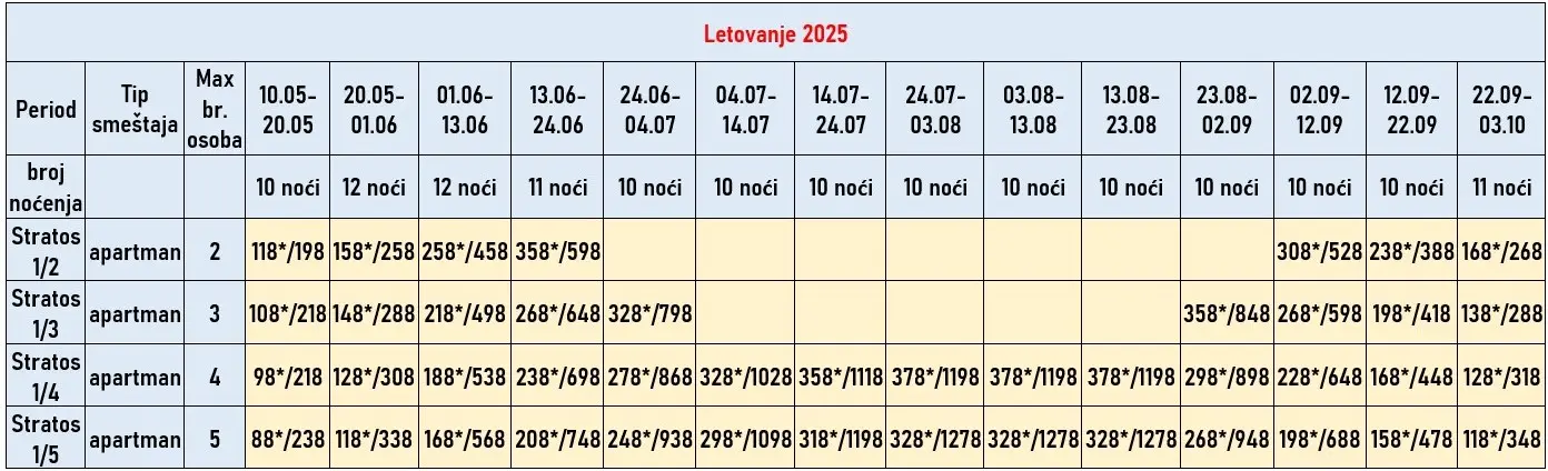 vila-stratos-neos-marmaras-cene