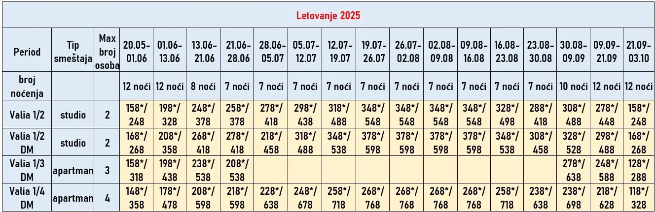 vila-valia-neos-marmaras-cene