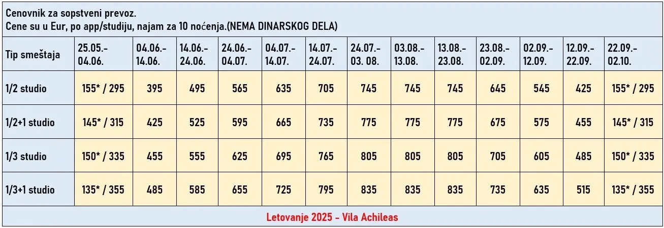 vila-achileas-hanioti-cene