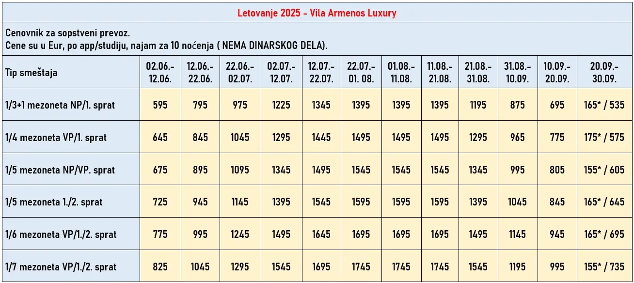 vila-armenos-luxury-jerisos-cene