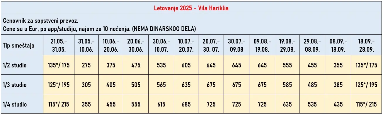 vila-hariklia-leptokarija-cene