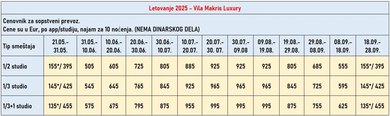 vila-makris-luxury-leptokarija-cene