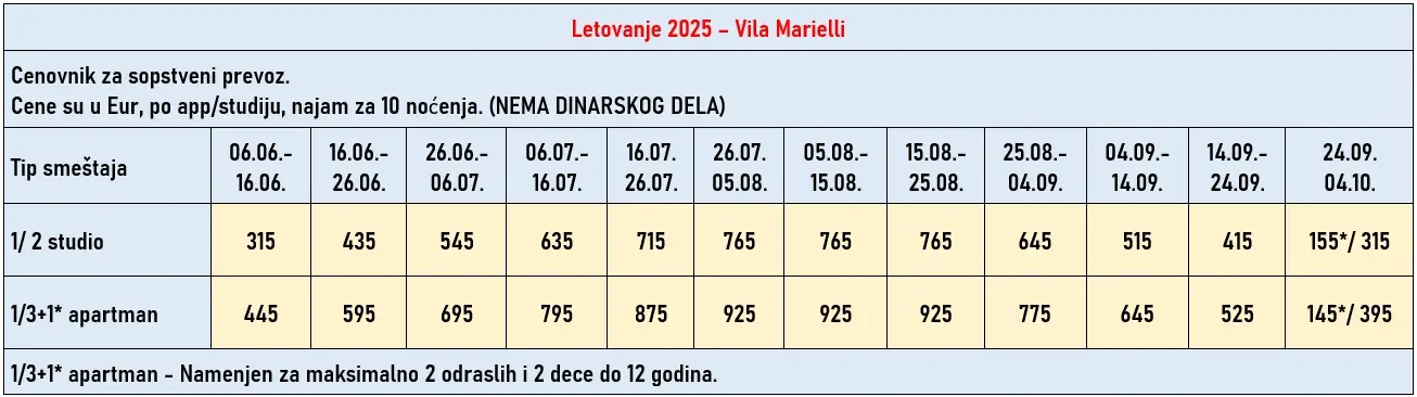 vila-marielli-sivota-cene