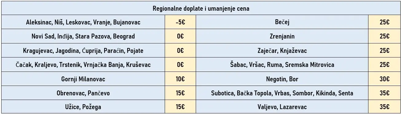 cene-transfera-doplate