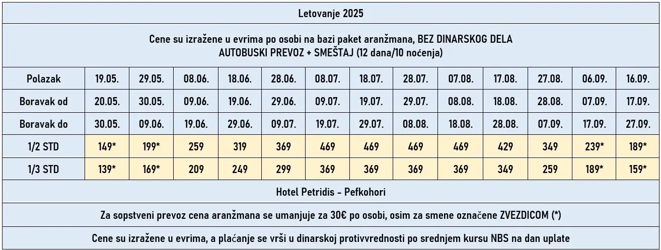 hotel-petridis-pefkohori-cene