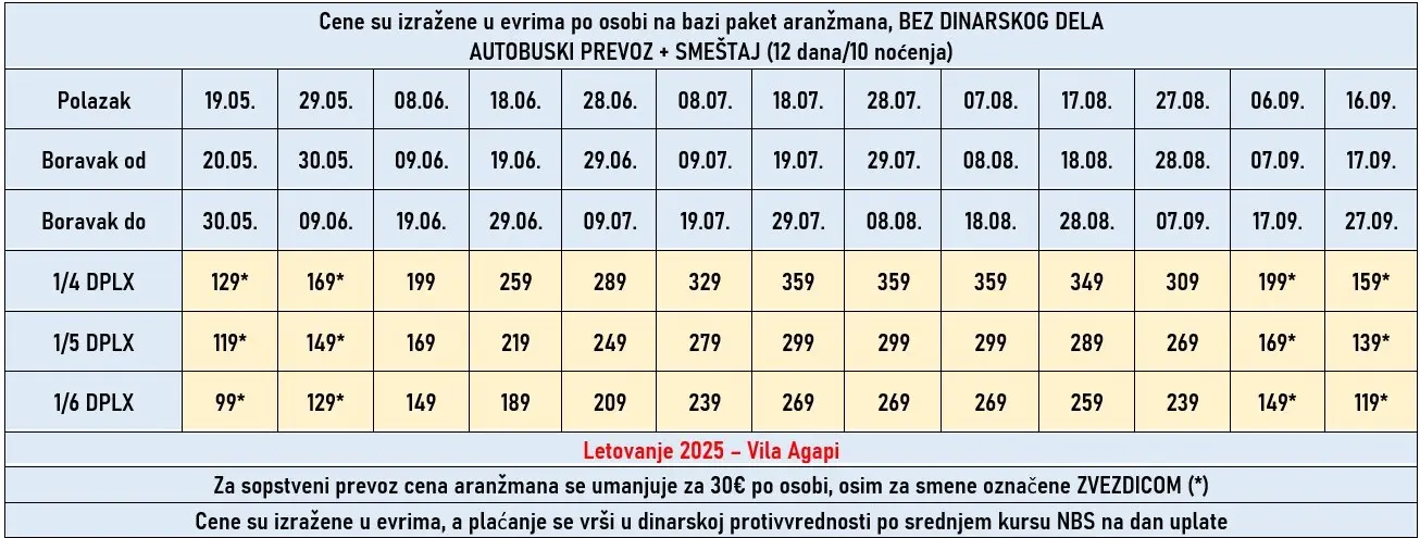 vila-agapi-asprovalta-cene