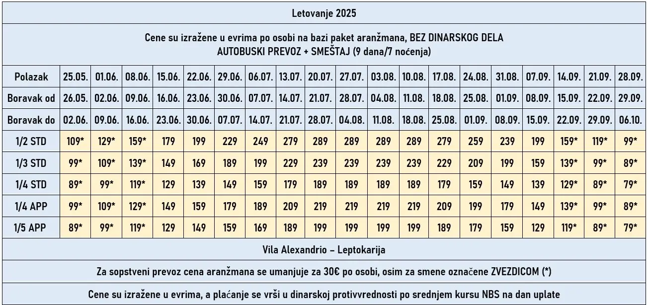 vila-alexandrio-leptokarija-7noci-cene