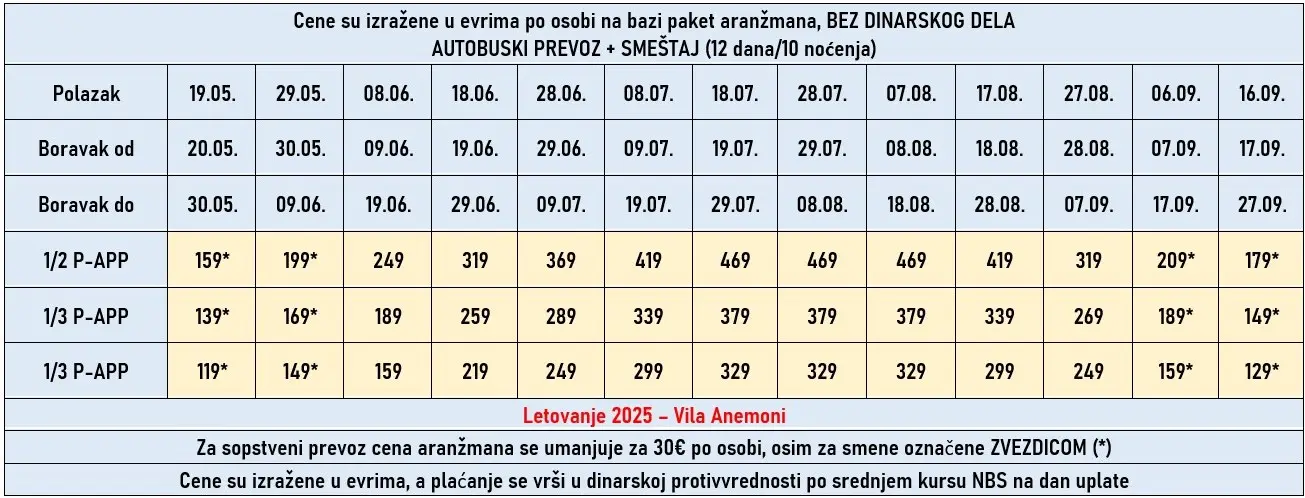 vila-anemoni-asprovalta-cene