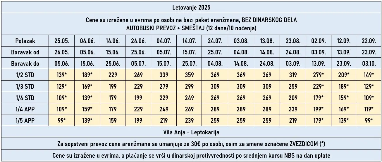 vila-anja-leptokarija-cene