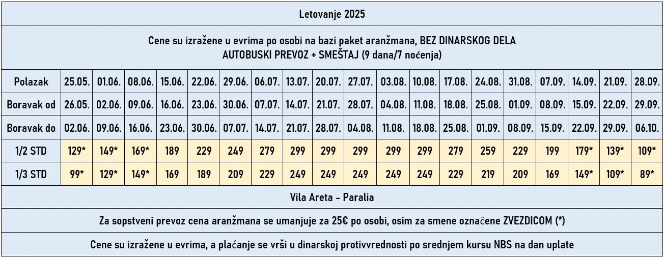 vila-areta-paralia-7noci-cene