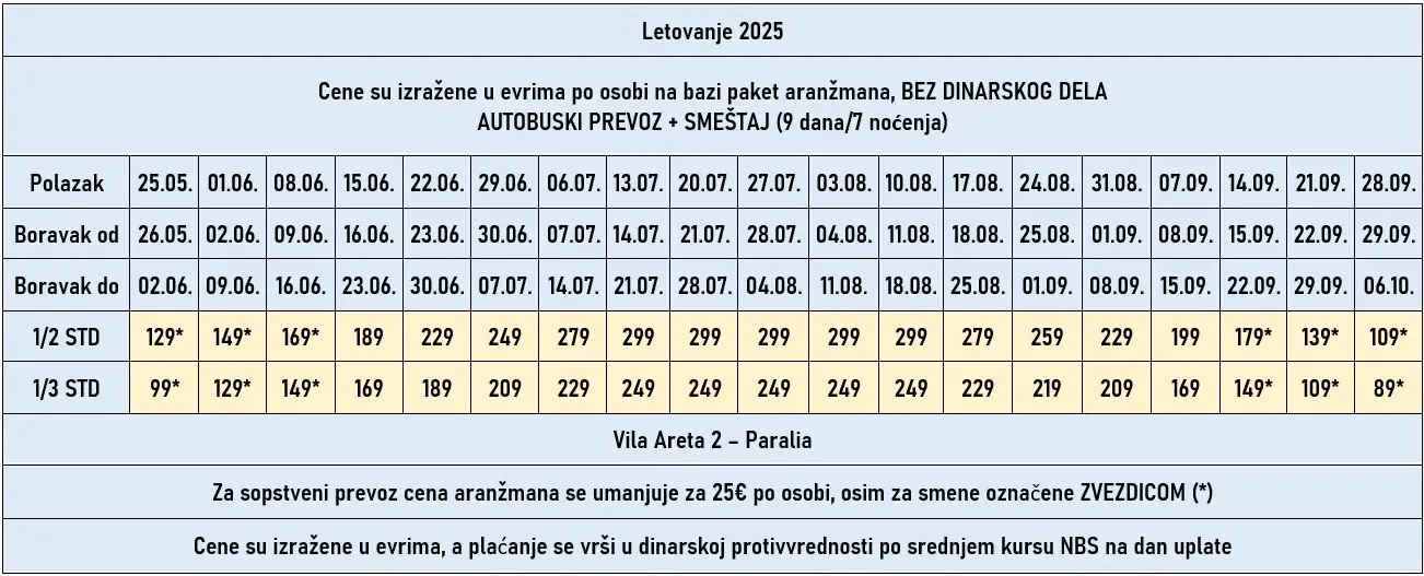 vila-areta2-paralia-7noci-cene