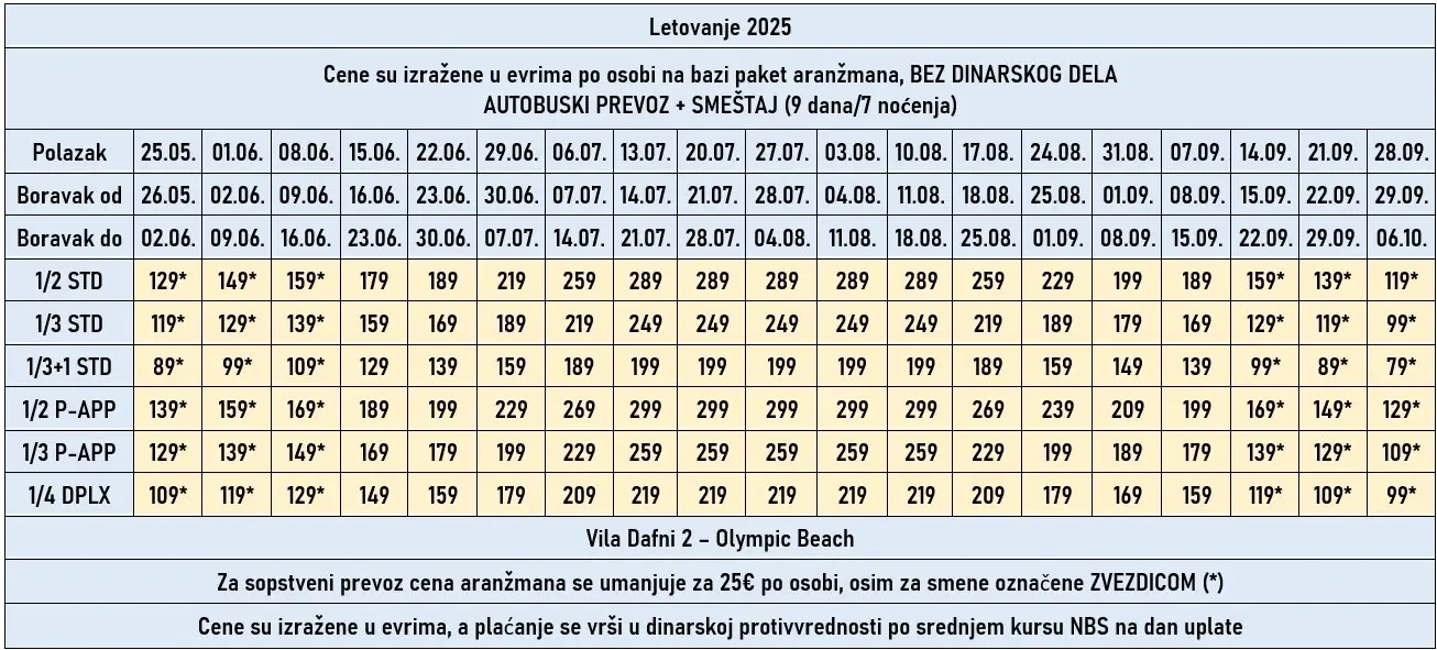 vila-dafni-olympic-beach-7noci-cene