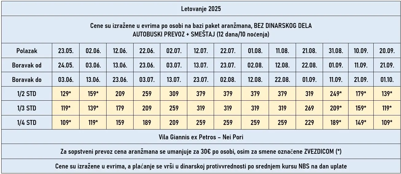 vila-giannis-nei-pori-cene