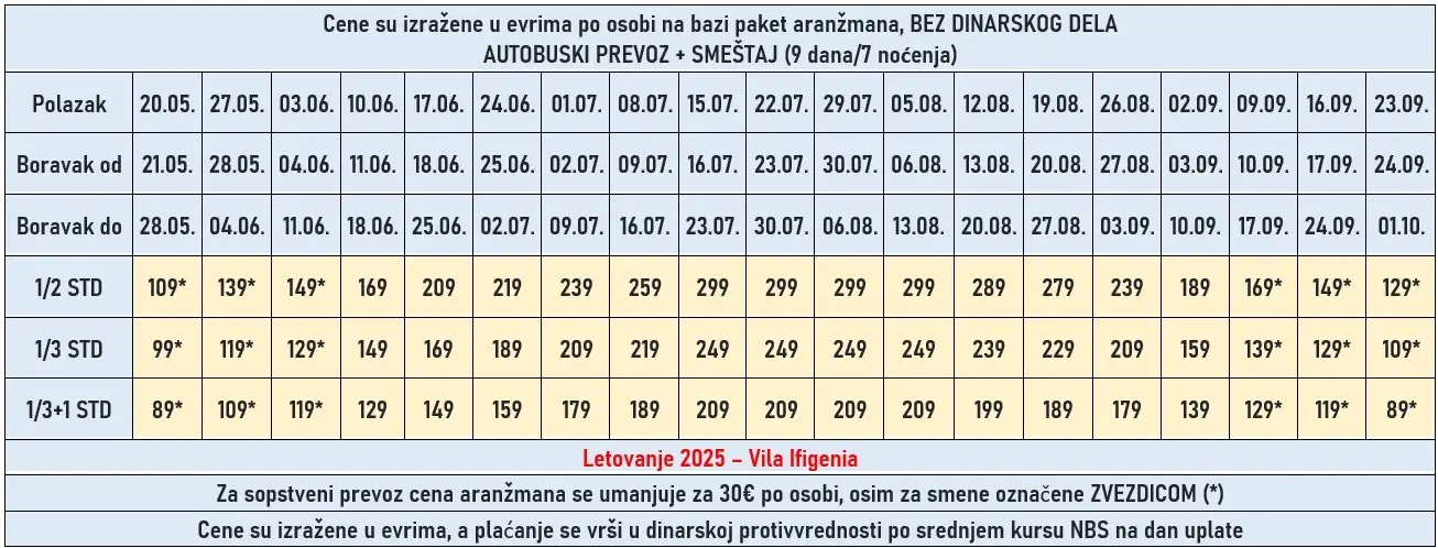 vila-ifigenia-asprovalta-cene