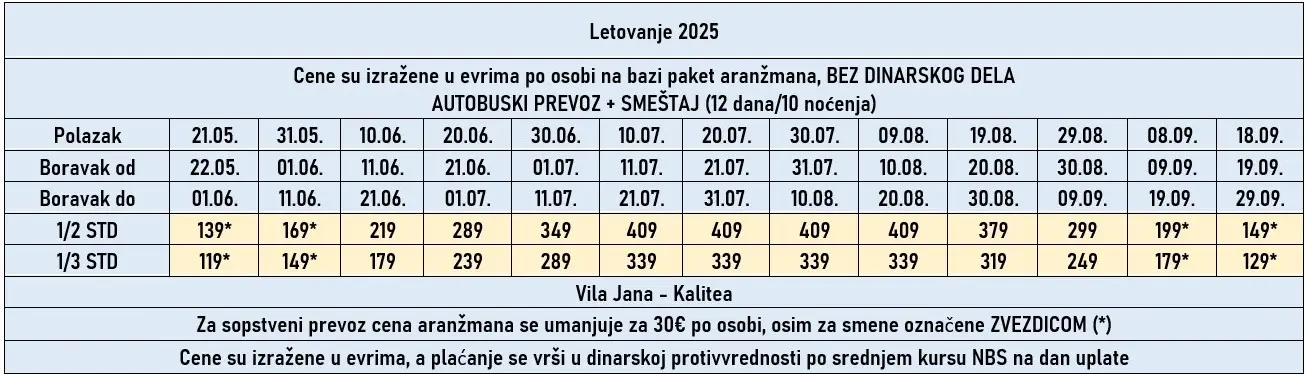 vila-jana-kalitea-cene