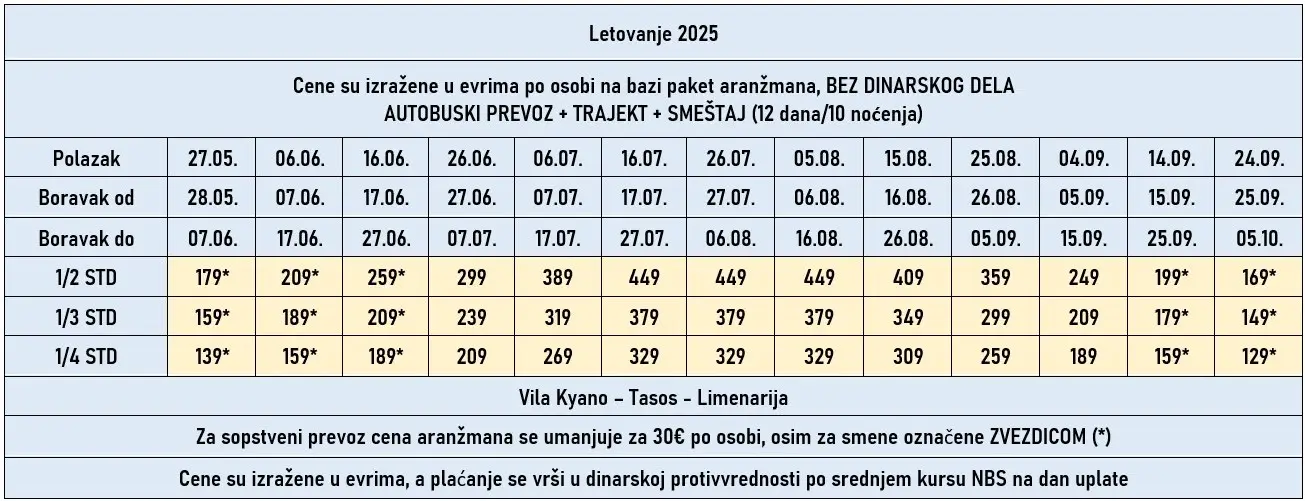 vila-kyano-tasos-cene