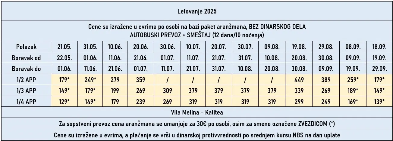 vila-melina-kalitea-cene