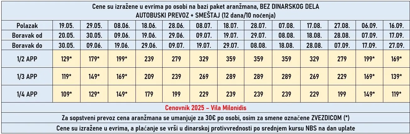 vila-milonidis-nea-vrasna-cene