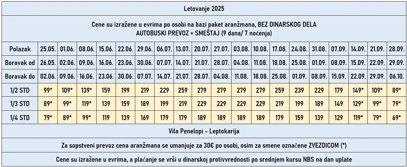 vila-penelopi-leptokarija-7noci-cene