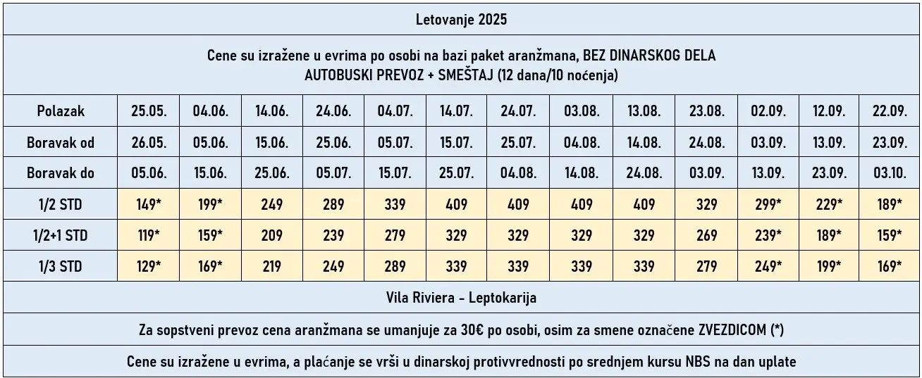 vila-riviera-leptokarija-cene