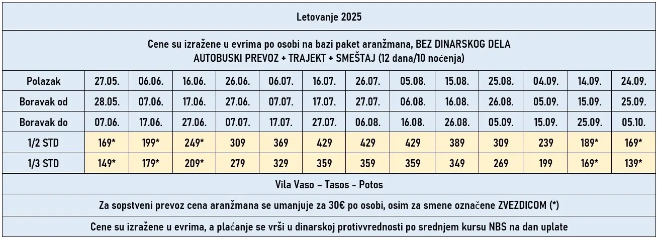 vila-vaso-tasos-cene