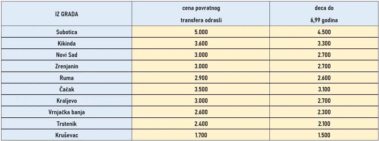 cene-transfera-gradovi