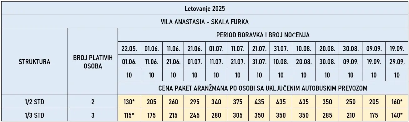 vila-anastasia-skala-furka-cene