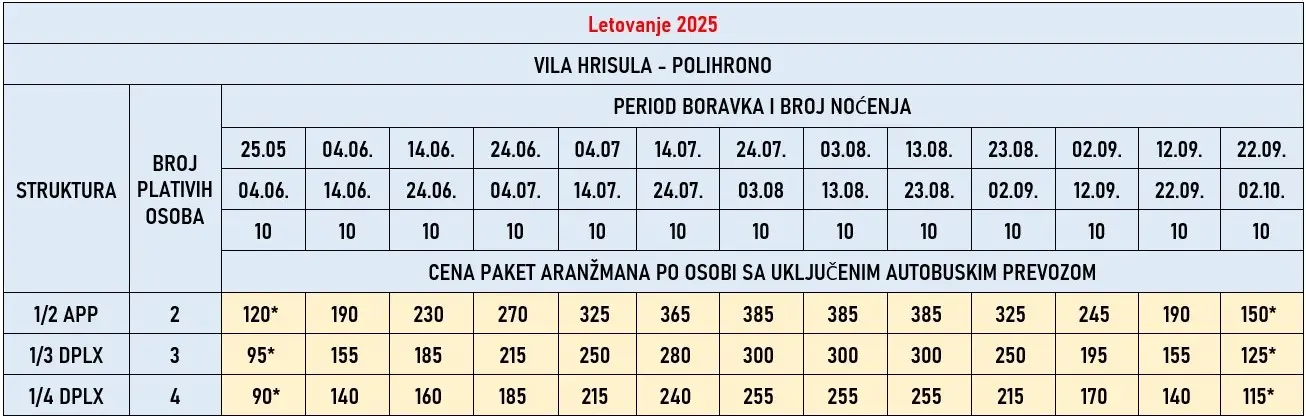 vila-hrisula-polihrono-cene