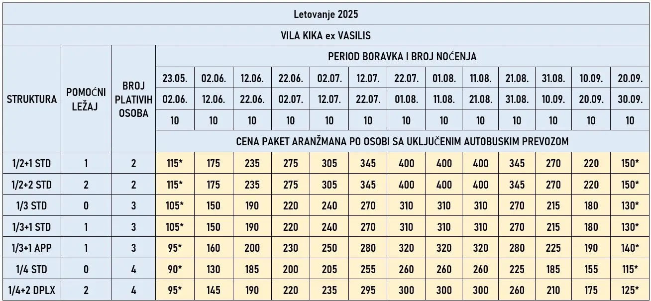 vila-kika-stavros-cene