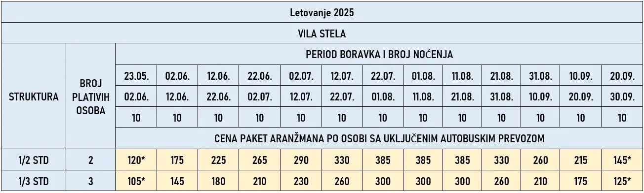 vila-stela-asprovalta-cene