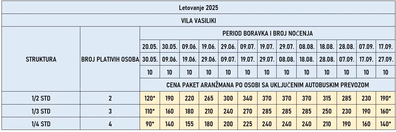 vila-vasiliki-leptokarija-cene