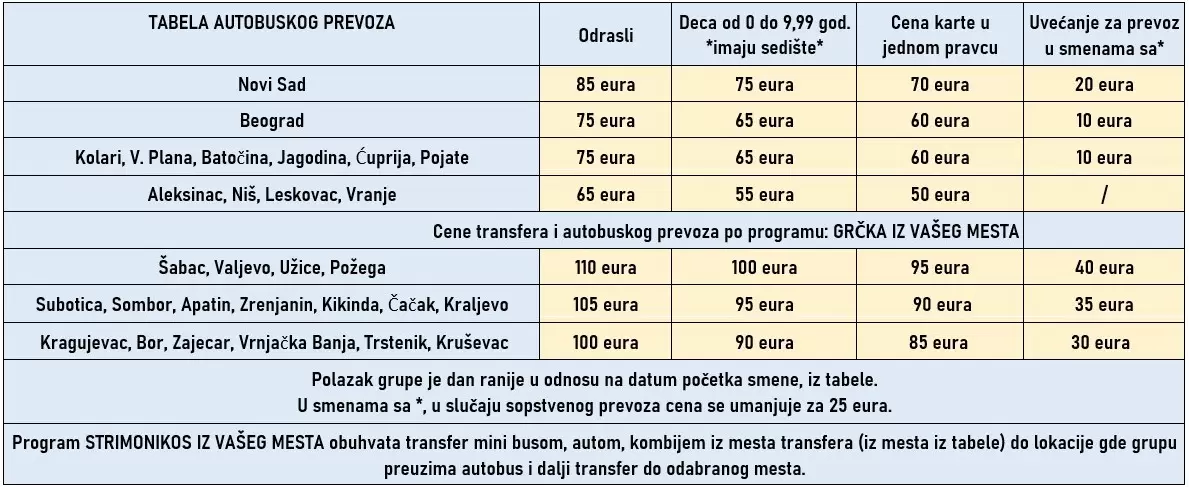 bus-strimonikos-cene